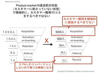Product-market-fit達成前の状態
（カスタマーに刺さっていない状態）
で積極的に、カスタマー獲得/口コミ
をするべきではない
カスタマー獲得を積極的
に実施するべきでない
0.1％しかコンバージョン
しないので残りは無駄になる！
X
Copyright 2018 Masayuki Tadokoro All rights reserved
Startup Science 2018
 