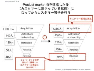 Product-market-fitを達成した後
（カスタマーに刺さっている状態）に
なってからカスタマー獲得を行う
カスタマー獲得を実施
コンバージョン率が
高いので獲得した
カスタマーが無駄に
ならない！
⚪︎
Copyright 2018 Masayuki Tadokoro All rights reserved
Startup Science 2018
 