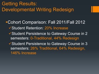 Getting Results:
Developmental Writing Redesign
Cohort Comparison: Fall 2011/Fall 2012
Student Retention: 20% Increase
Student Persistence to Gateway Course in 2
semesters: 0-Traditional, 44% Redesign
Student Persistence to Gateway Course in 3
semesters: 26% Traditional, 64% Redesign,
146% Increase
 