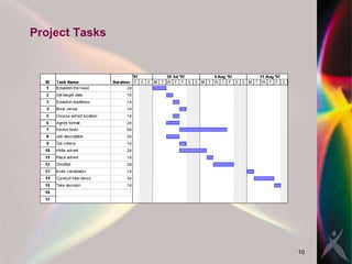 Project Tasks 