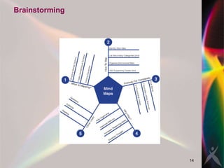 Brainstorming 
