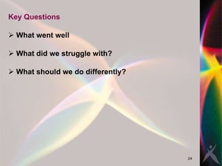 Key Questions What went well What did we struggle with? What should we do differently? 