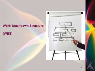 Work Breakdown Structure  (WBS) 