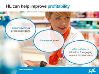 © HL Display
increase of sales
labour savings &
productivity gains
differentiation –
attractive & engaging
in-store environments
11
HL can help improve profitability
Globalretailsolutions
 