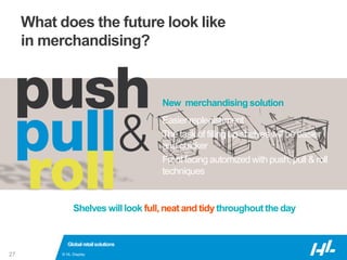 © HL Display27
What does the future look like
in merchandising?
Globalretailsolutions
Shelves will look full, neat and tidy throughout the day
New merchandising solution
Easier replenishment
The task of filling up shelves will be easier
and quicker
Front facing automized with push, pull & roll
techniques
 