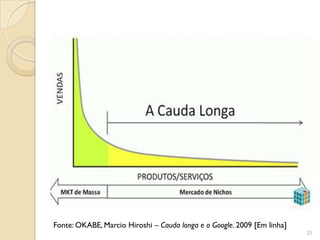 Fonte: OKABE, Marcio Hiroshi – Cauda longa e o Google. 2009 [Em linha]
                                                                         25
 