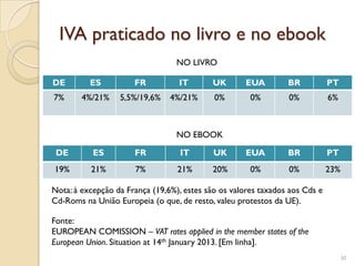 IVA praticado no livro e no ebook
                                  NO LIVRO

DE        ES          FR          IT       UK        EUA        BR           PT
7%      4%/21%    5,5%/19,6%    4%/21%      0%        0%        0%           6%



                                  NO EBOOK

 DE        ES         FR           IT       UK       EUA        BR           PT
19%       21%         7%          21%      20%        0%        0%           23%

Nota: à excepção da França (19,6%), estes são os valores taxados aos Cds e
Cd-Roms na União Europeia (o que, de resto, valeu protestos da UE).

Fonte:
EUROPEAN COMISSION – VAT rates applied in the member states of the
European Union. Situation at 14th January 2013. [Em linha].
                                                                                   30
 
