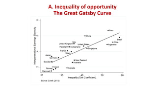 Joseph E. Stiglitz - HLEG event "Beyond GDP: What counts for economic ...