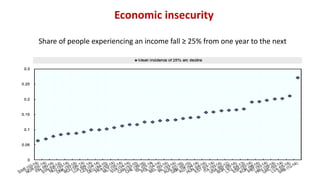 Joseph E. Stiglitz - HLEG event "Beyond GDP: What counts for economic ...