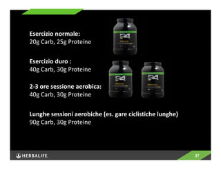 37 
Esercizio normale: 
20g Carb, 25g Proteine 
Esercizio duro : 
40g Carb, 30g Proteine 
2‐3 ore sessione aerobica: 
40g Carb, 30g Proteine 
Lunghe sessioni aerobiche (es. gare ciclistiche lunghe) 
90g Carb, 30g Proteine 
 