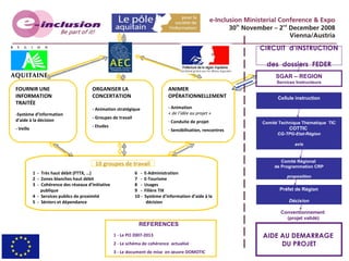 Cellule instruction Comité Technique Thématique  TIC COTTIC  CG-TPG-Etat-Région avis Comité Régional  de Programmation CRP proposition Préfet de Région Décision SGAR – REGION Services Instructeurs Conventionnement  (projet validé) AIDE AU DEMARRAGE  DU PROJET CIRCUIT  d’INSTRUCTION  des  dossiers  FEDER FOURNIR UNE INFORMATION TRAITÉE - Système d’information d’aide à la décision - Veille ORGANISER LA CONCERTATION - Animation stratégique - Groupes de travail - Etudes ANIMER OPÉRATIONNELLEMENT - Animation « de l’idée au projet » Conduite de projet Sensibilisation, rencontres 10 groupes de travail 1  -  Très haut débit (FTTX, …) 2  -  Zones blanches haut débit 3  -  Cohérence des réseaux d’initiative    publique 4  -  Services publics de proximité 5  -  Séniors et dépendance 6  -  E-Administration 7  -  E-Tourisme 8  -  Usages 9  -  Filière TIX 10 -  Système d’information d’aide à la  décision REFERENCES 1 - Le PO 2007-2013 2 - Le schéma de cohérence  actualisé 3 - Le document de mise  en œuvre DOMOTIC 
