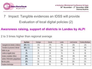 7  Impact: Tangible evidences an IDSS will provide Evaluation of local digital policies (2) Awareness raising, support of districts in Landes by ALPI 2 to 3 times higher than regional average 
