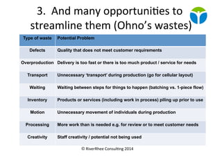 3.	
  	
  And	
  many	
  opportuni)es	
  to	
  
streamline	
  them	
  (Ohno’s	
  wastes)"
12	
  
Type of waste" Potential ...