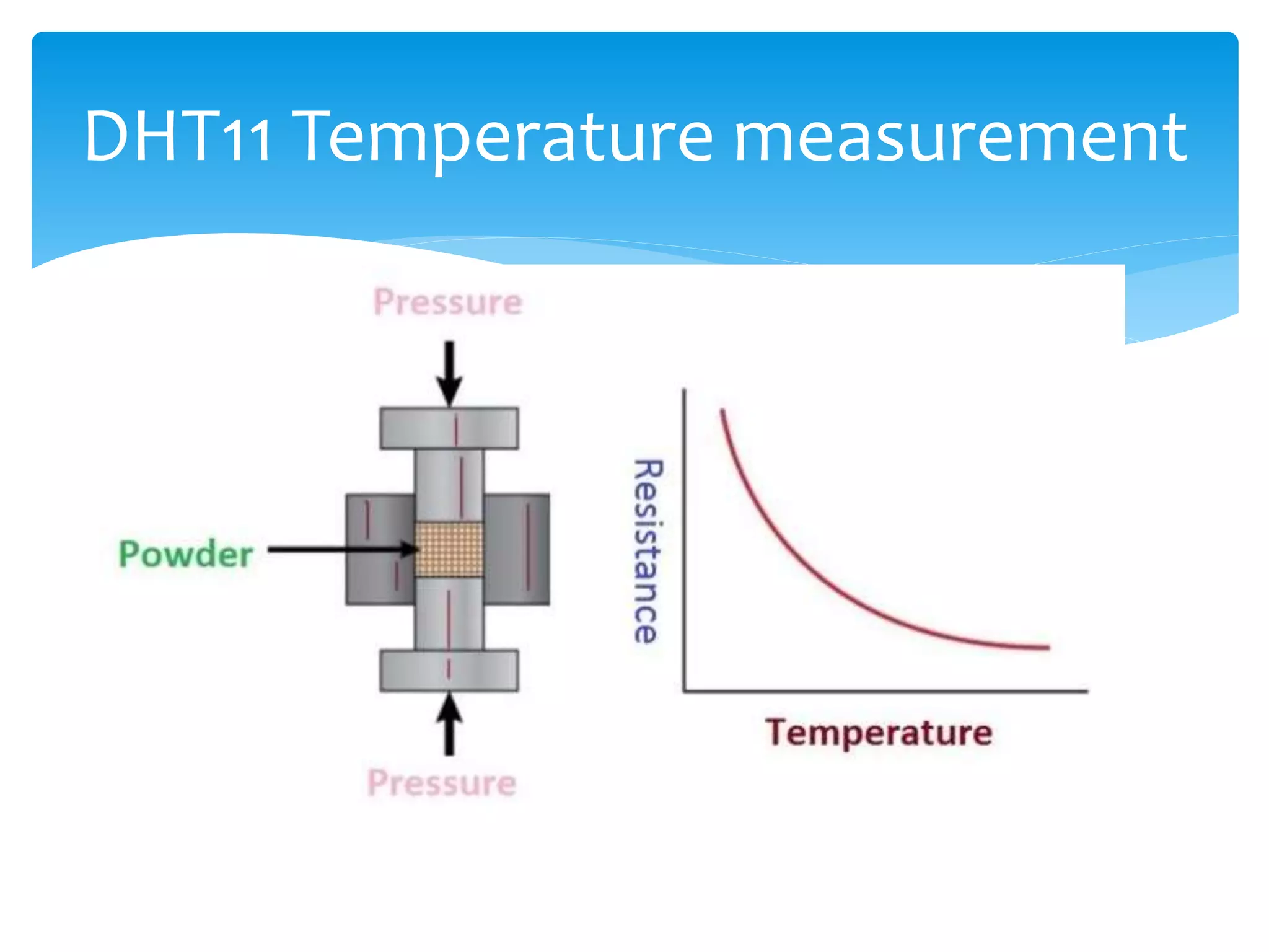 DHT11 Temperature measurement
 