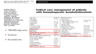  1998-2009; single center
 72 patients
 56 complete data
 