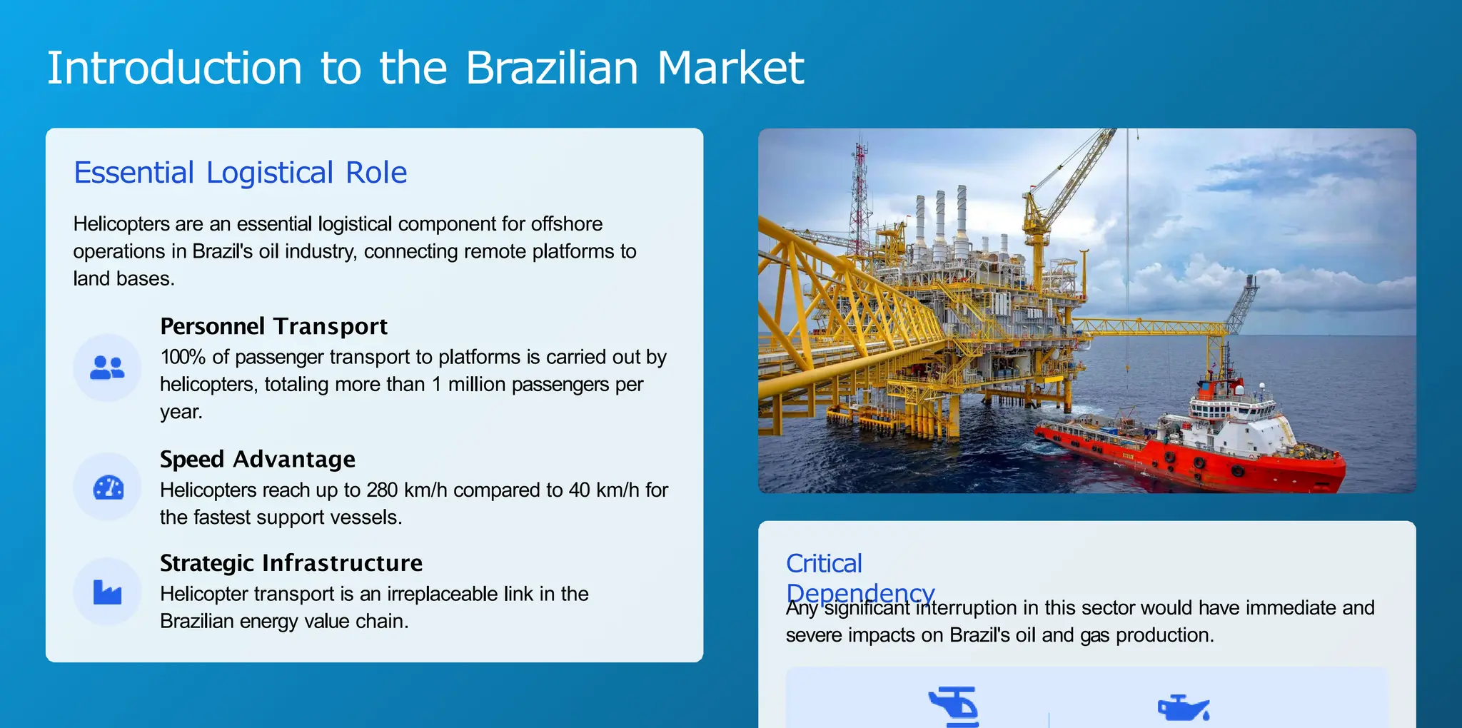 Helicopters in the Brazilian Oil Industry – Executive Summary | PPTX