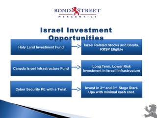1
Holy Land Investment Fund
Cyber Security PE with a Twist
Canada Israel Infrastructure Fund
Israel Related Stocks and Bonds.
RRSP Eligible
Long Term, Lower Risk
Investment in Israeli Infrastructure
Invest in 2nd
and 3rd
Stage Start-
Ups with minimal cash cost.
Israel Investment
Opportunities
 