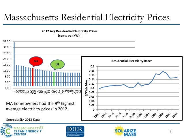 Natural Gas Prices Nh Natural Gas Prices Nh