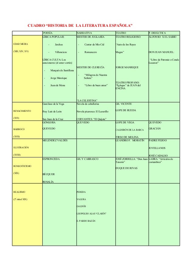 Hª literatura española, cuadro sinóptico, eduxunta, arxaron