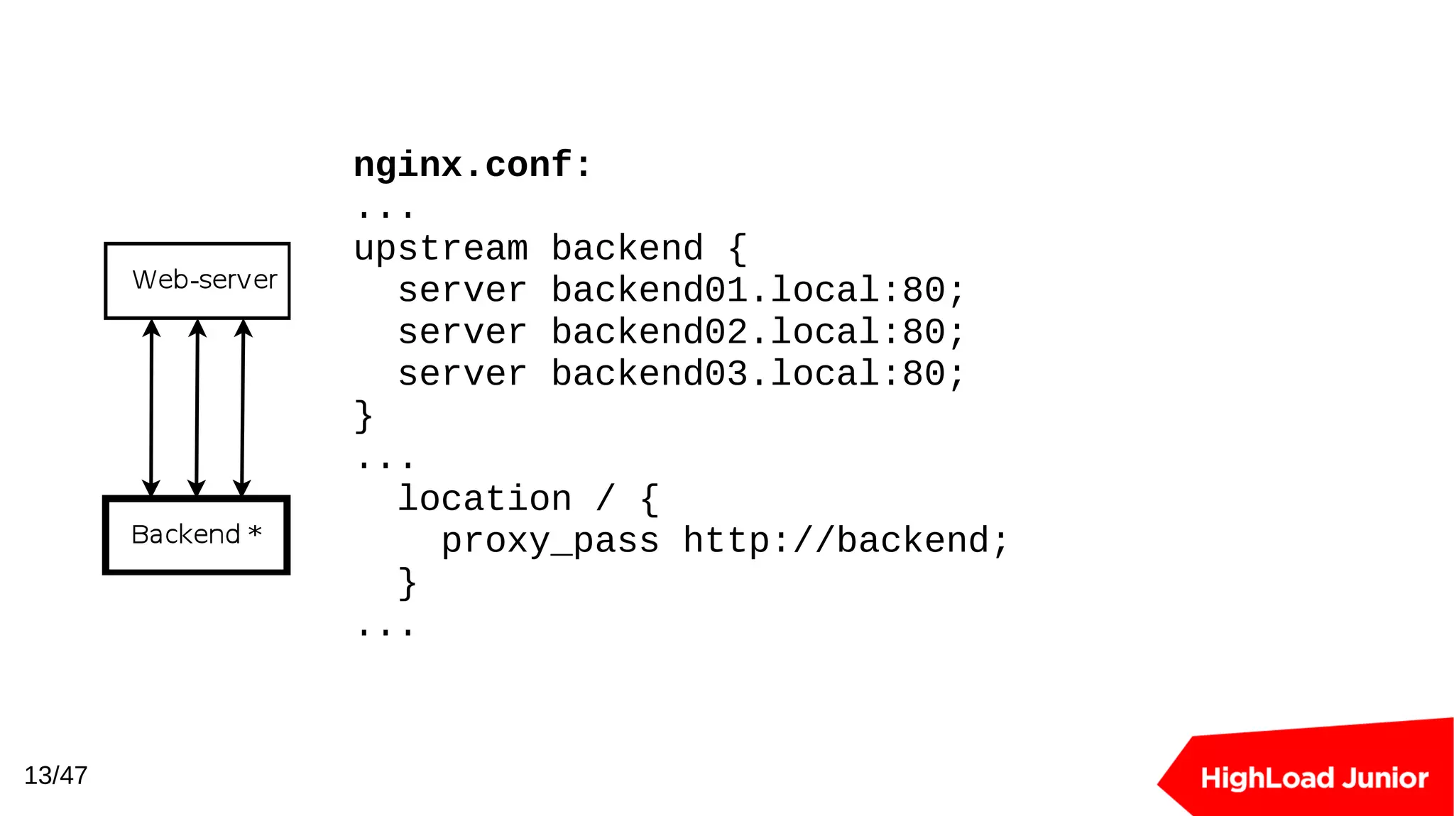 13/47
nginx.conf:
...
upstream backend {
server backend01.local:80;
server backend02.local:80;
server backend03.local:80;
}
...
location / {
proxy_pass http://backend;
}
...
 