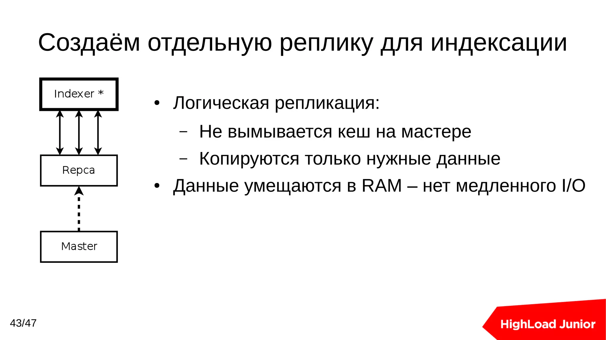 Создаём отдельную реплику для индексации
43/47
● Логическая репликация:
– Не вымывается кеш на мастере
– Копируются только нужные данные
● Данные умещаются в RAM – нет медленного I/O
 