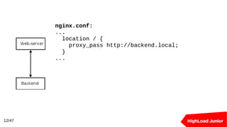 12/47
nginx.conf:
...
location / {
proxy_pass http://backend.local;
}
...
 
