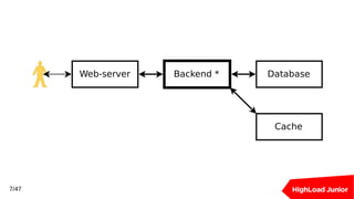 Web-server Backend * Database
Cache
7/47
 