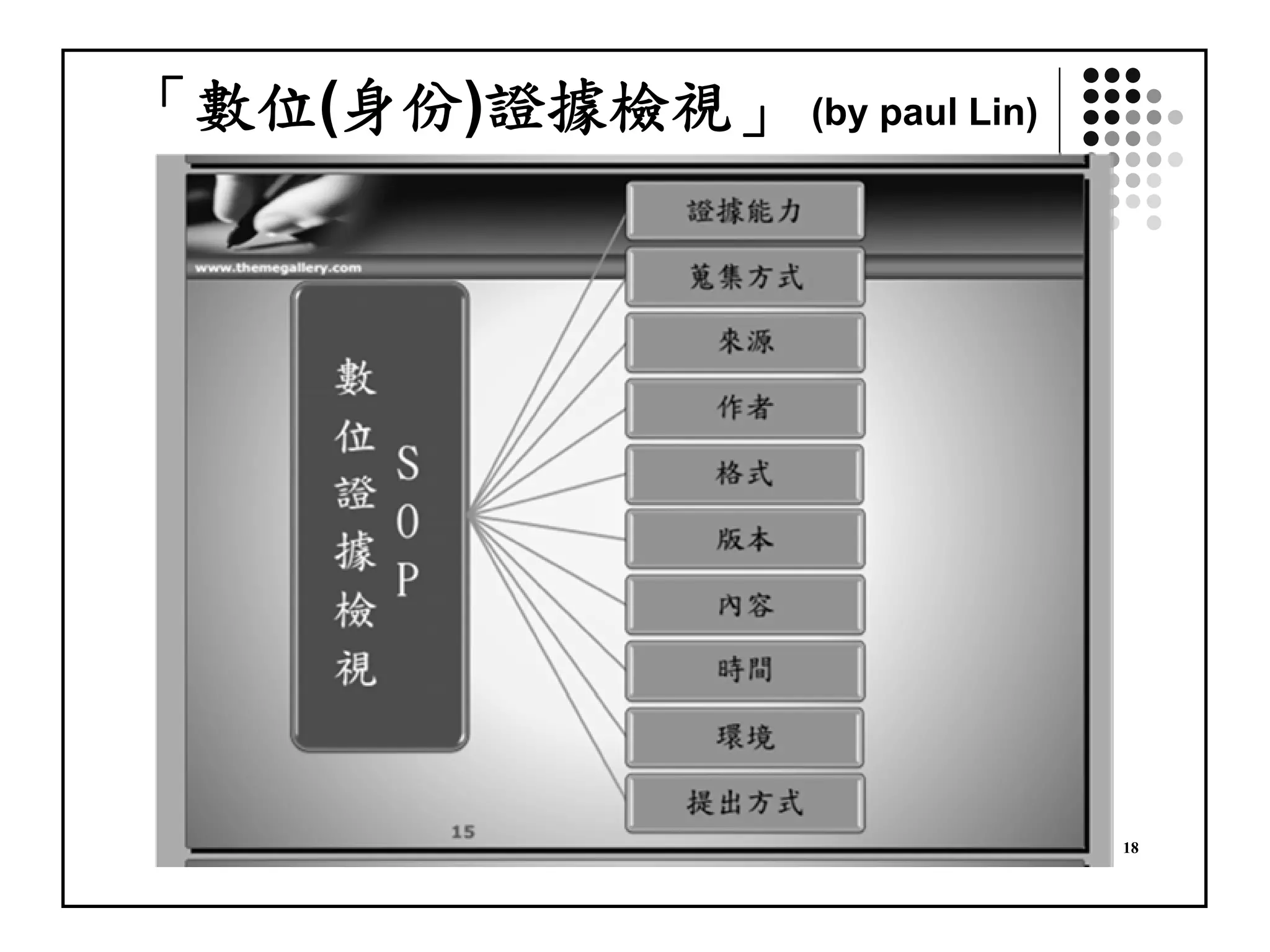 「數位(身份)證據檢視」 (by paul Lin)
I-Long Lin for ACFD , 2017 18
 