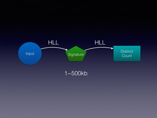 Big Data Day LA 2015 - Large Scale Distinct Count -- The HyperLogLog ...