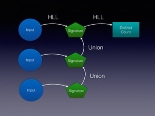 Hyperloglog Algorithm Big Data Day LA 2015 - Large Scale Distinct Count -- The HyperLogLog ...