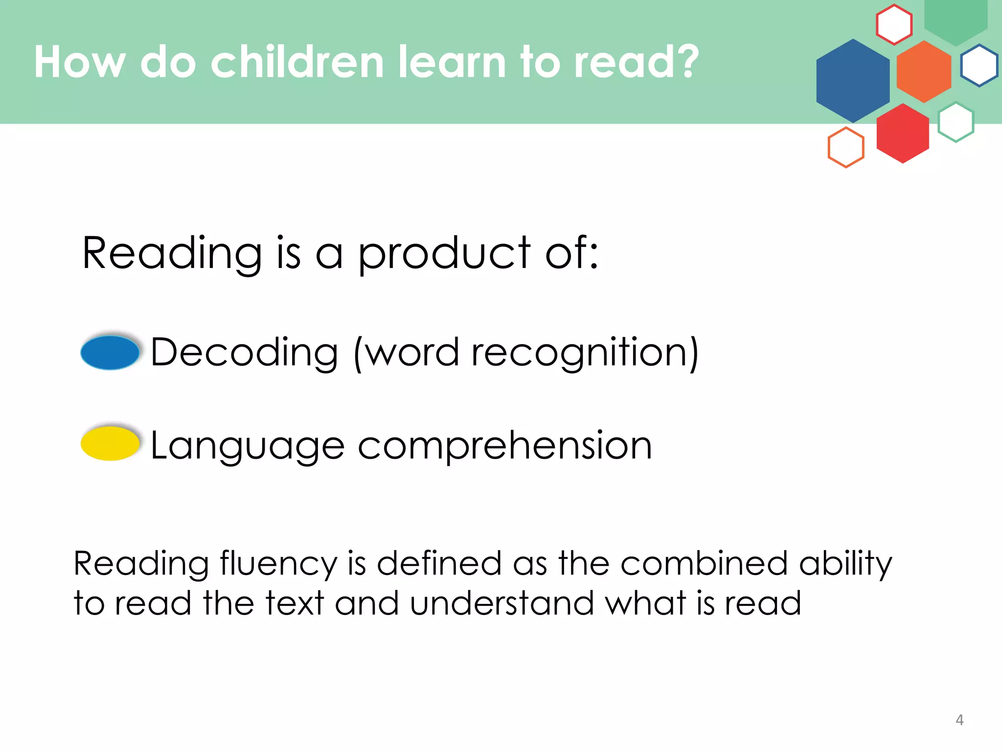 4
How do children learn to read?
Reading is a product of:
Decoding (word recognition)
Language comprehension
Reading fluency is defined as the combined ability
to read the text and understand what is read
 