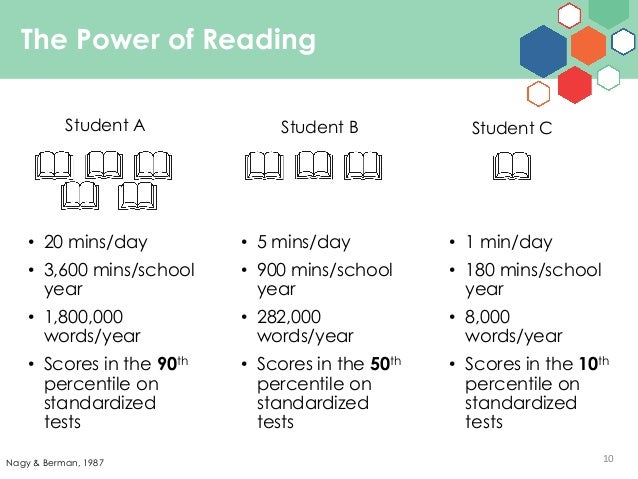 The Power of Reading
