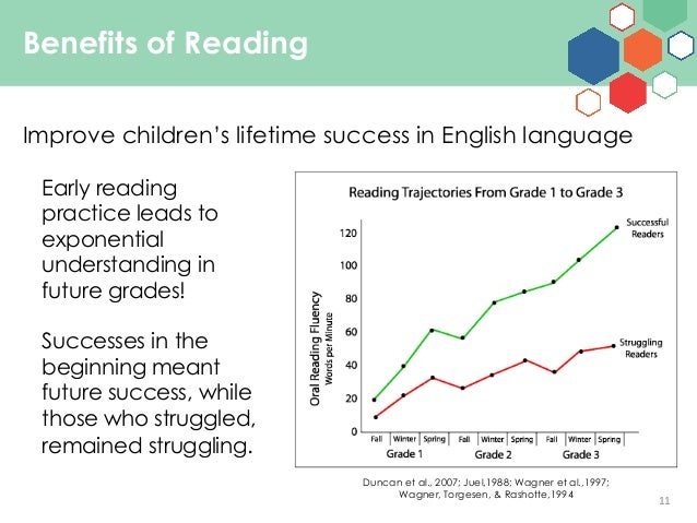 The Power of Reading