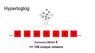 Hyperlog Log Hyperloglog Project | PDF
