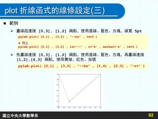 plot 折線函式的線條設定(三)
 範例
 畫線段連接 [0,3], [1,2] 兩點，使用虛線、藍色、方塊，線寬 5pt
 先畫線連接 [0,3], [1,2] 兩點，使用虛線、藍色、方塊，再畫線連接
[1,2],[4,3] 兩點，使用實線、紅色、加號
92
pylab.plot( [0,1] , [3,2] , ”--bs” , lw=5 )
# 同上
pylab.plot( [0,1] , [3,2] , ls=’--’ , c=’b’ , marker=’s’ , lw=5 )
pylab.plot( [0,1] , [3,2] , "--bs" , [1,4] , [2,3] , "-r+" )
國立中央大學數學系
 