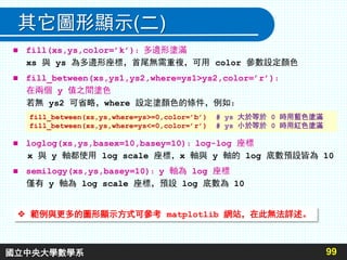 其它圖形顯示(二)
 fill(xs,ys,color=’k’)：多邊形塗滿
xs 與 ys 為多邊形座標，首尾無需重複，可用 color 參數設定顏色
 fill_between(xs,ys1,ys2,where=ys1>ys2,color=’r’)：
在兩個 y 值之間塗色
若無 ys2 可省略，where 設定塗顏色的條件，例如：
 loglog(xs,ys,basex=10,basey=10)：log-log 座標
x 與 y 軸都使用 log scale 座標，x 軸與 y 軸的 log 底數預設皆為 10
 semilogy(xs,ys,basey=10)：y 軸為 log 座標
僅有 y 軸為 log scale 座標，預設 log 底數為 10
99
 範例與更多的圖形顯示方式可參考 matplotlib 網站，在此無法詳述。
fill_between(xs,ys,where=ys>=0,color=’b’) # ys 大於等於 0 時用藍色塗滿
fill_between(xs,ys,where=ys<=0,color=’r’) # ys 小於等於 0 時用紅色塗滿
國立中央大學數學系
 