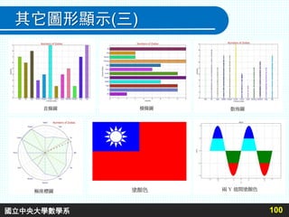 其它圖形顯示(三)
100國立中央大學數學系
 