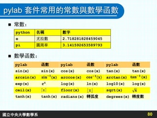 pylab 套件常用的常數與數學函數
 常數：
 數學函數：
80
python 名稱 數字
e 尤拉數 2.718281828459045
pi 圓周率 3.141592653589793
pylab 函數 pylab 函數 pylab 函數
sin(x) sin(x) cos(x) cos(x) tan(x) tan(x)
arcsin(x) (x) arccos(x) arctan(x)
exp(x) log(x) ln(x) log10(x) log(x)
ceil(x) floor(x) sqrt(x)
tanh(x) tanh(x) radians(x) 轉弧度 degrees(x) 轉度數
國立中央大學數學系
 