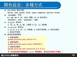顏色設定：多種方式
 X11/CSS4 顏色名稱：
white、red、green、blue、cyan、magenta、yellow、black
 ’#rrggbb’ 字串：
rr、gg、bb ∈ [0, 255] 整數，以 16 進位表示。
’#ff0000’：紅色、’#e0ffe0’：淺綠
 (r,g,b) 常串列：
r：紅、g：綠、b：藍，三數皆 ∈ [0, 1] 浮點數
 (r,g,b,a) 常串列：
r、g、b、a ∈ [0, 1] 浮點數，a 代表不透明度，0 為完全透明，
1 為完全不透明
 設定折線線條顏色
83
# 線條為黑色
pylab.plot(xs,ys1,color=’k’)
# 線條為綠色
pylab.plot(xs,ys2,color=’#00ff00’)
# 線條為淡藍色
pylab.plot(xs,ys3,color=(0.9,0.9,1))
 許多函式都可透過設定 color 變換顏色，這也包含控制文字顏色
國立中央大學數學系
 