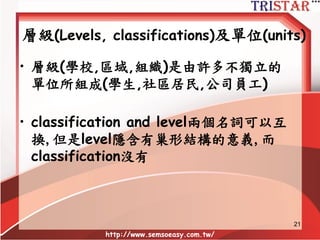 HLM formal notation
• Wj=level 2預測變數的值
• μ0j=level 2隨機截距的殘差(可能含自變數)
• μ1j=level 2隨機斜率的殘差
• σ2
0j=level 2隨機截距的殘差
(截距模型的組間變異σ2
B)
• σ2
1j=level 2隨機斜率的殘差
• τ01=level 2隨機截距與斜率的共變異數
• ρ=ICC (Intraclass Correlation Coefficient)
= σ2
B/(σ2
W+ σ2
B)
http://www.semsoeasy.com.tw/
21
 