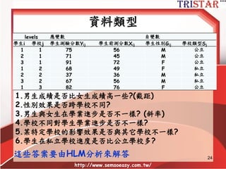 Two-level hierarchical structures
• 學生巢形於學校之下
• 每個學校隨機抽樣幾個學生
http://www.semsoeasy.com.tw/
24
Students St1 St2 St3 St1 St2 St1 St2 St3 St1 St2 St3 St4
Schools Sc1 Sc2 Sc3 Sc4 Schools
Students
 