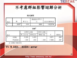 虛擬的資料範例
http://www.semsoeasy.com.tw/
28
整合前(不考慮群組影響) 整合後(考慮群組影響)
 
