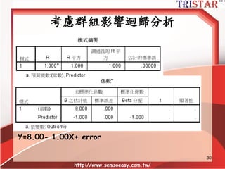 Y= 5.333- .333X+ error
http://www.semsoeasy.com.tw/
30
This is an example of a disaggregated analysis
β0
β1
 