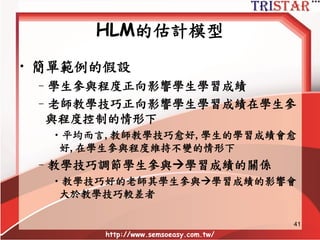 41
HLM的估計模型
• HLM提供:
– Level-2 parameters (intercepts, slopes)
– Variance of Level-2 residuals
– Level 1 parameters (intercepts, slopes)
– Variance of Level-1 residuals
– Covariance of Level-2 residuals
• Statistical tests:
– t-test for parameter estimates (Level-2,
fixed effects)
– Chi-Square for variance components
(Level-2, random effects)
 