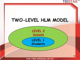 Creating a MDM file
• 完成後會看到以下的畫面,準備進行分析
http://www.semsoeasy.com.tw/
59
 