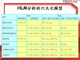 多層次模型的六大次模型
• 隨機效果單因子變異數分析
(one-way ANOVA with random effects )
• 隨機效果單因子共變數分析
(one-way ANCOVA with random effects)
• 隨機係數迴歸模型
(random coefficients regression model)
• 截距模型(intercept-as-outcomes regression )
• 脈絡模型(contextual model)
• 非隨機變化斜率模型
(a model with nonrandomly varying slopes)
 