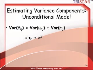 隨機ANOVA模型
http://www.semsoeasy.com.tw/
70
(卡方差異值)
 