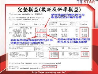 完整模型(截距及斜率模型)
• LEVEL 1: 𝒀𝒊𝒋 = 𝜷 𝟎𝒋 + 𝜷 𝟏𝒋 𝑿𝒊𝒋 + 𝜸𝒊𝒋
• LEVEL 2: 𝜷 𝟎𝒋 = 𝜸 𝟎𝟎 + 𝜸 𝟎𝟏 𝑾𝒋 + 𝝁 𝟎𝒋
𝜷 𝟏𝒋 = 𝜸 𝟏𝟎 + 𝜸 𝟏𝟏 𝑾𝒋 + 𝝁 𝟏𝒋
• General Model: 𝒀𝒊𝒋 = 𝜸 𝟎𝟎 +
𝜸 𝟎𝟏 𝑾𝒋 + 𝜸 𝟏𝟎 𝑿𝒊𝒋 + 𝜸 𝟏𝟏 𝑾𝒋 𝑿𝒊𝒋 + 𝝁 𝟎𝒋 + 𝝁 𝟏𝒋 𝑿𝒊𝒋 + 𝜸𝒊𝒋
http://www.semsoeasy.com.tw/
84
 