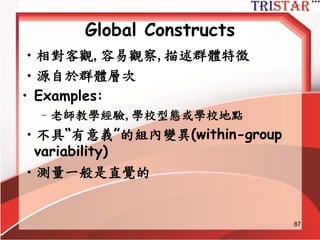87
Multi-level constructs
•構面是研究發展及測試理論的組成元件
• Group-level constructs 是將群組當成整
體處理並分成以下二種型態 (Kozlowski &
Klein, 2000):
– Global constructs
– Shared constructs
 
