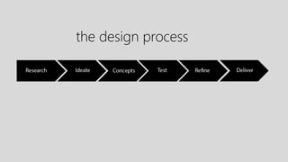 the design process 
 